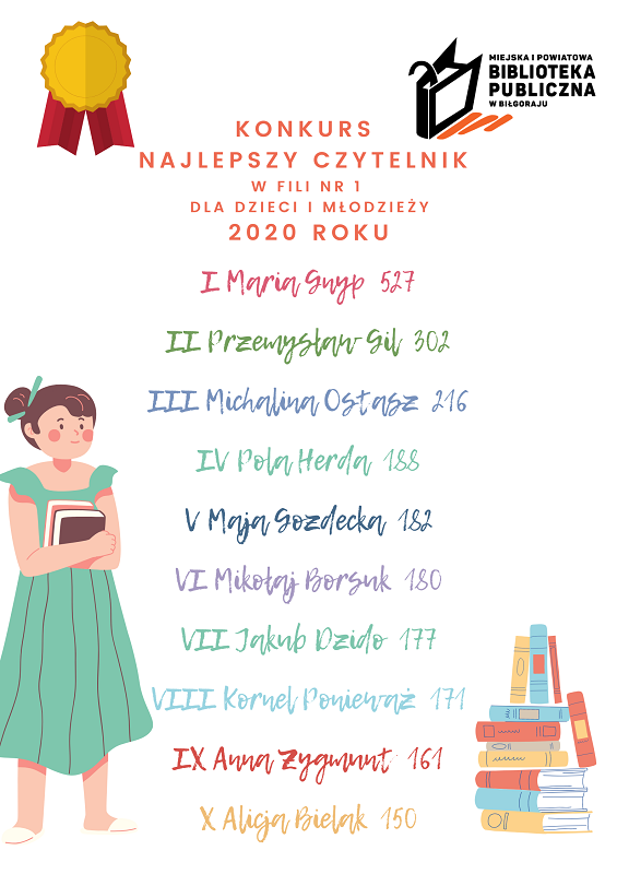 najlepszy czytelnik w fili nr 1 w 2021 roku